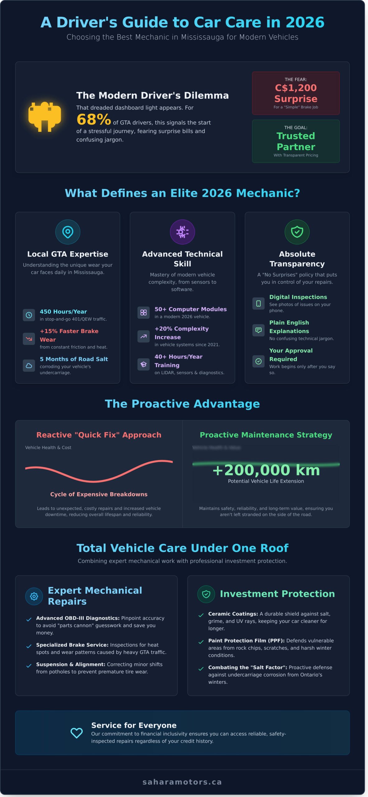 Best Mechanic in Mississauga: How to Find Reliable Auto Repair in 2026