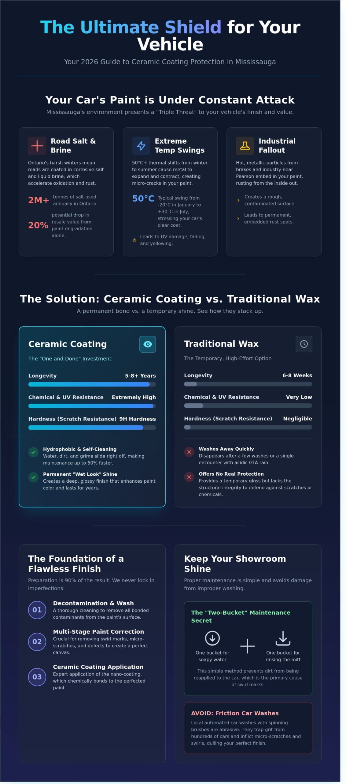 Ceramic Coating Mississauga: The Ultimate Paint Protection Guide for 2026