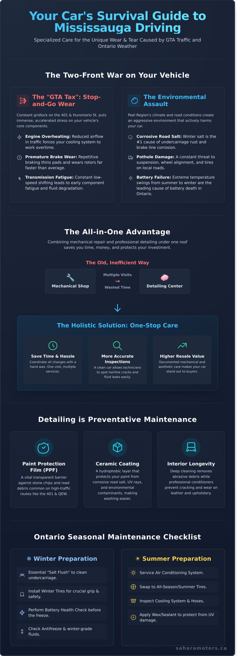 Expert Auto Repair in Mississauga: The Complete Guide to Local Vehicle Care (2026)
