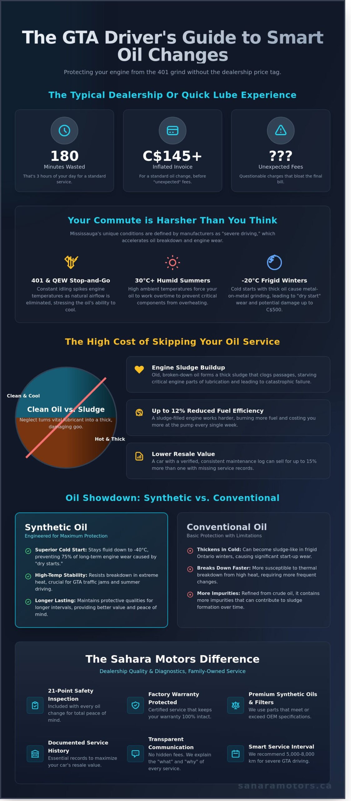 Expert Oil Change Mississauga: Protecting Your Engine for Ontario’s Roads