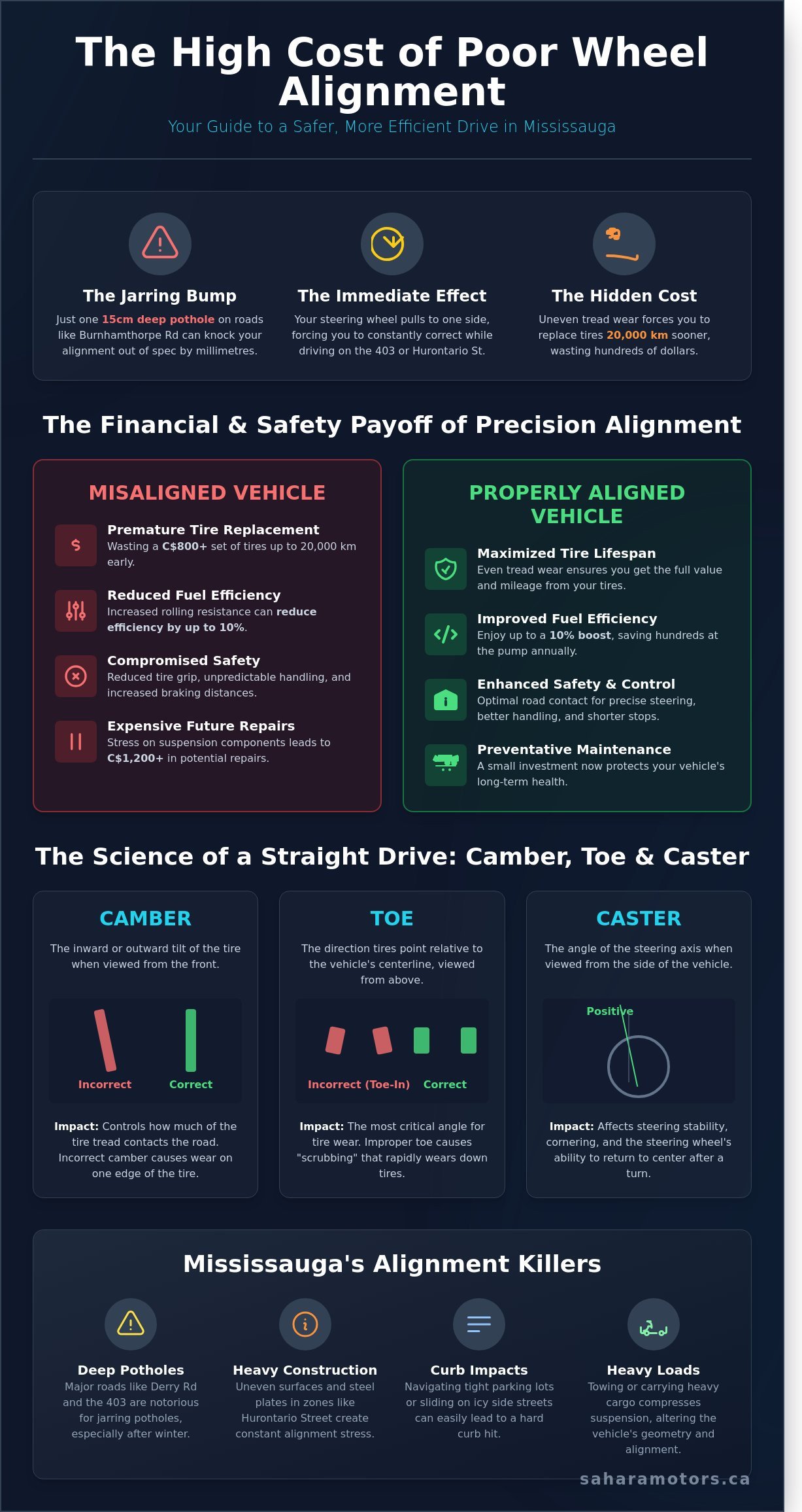 Precision Wheel Alignment in Mississauga: Protect Your Tires & Safety