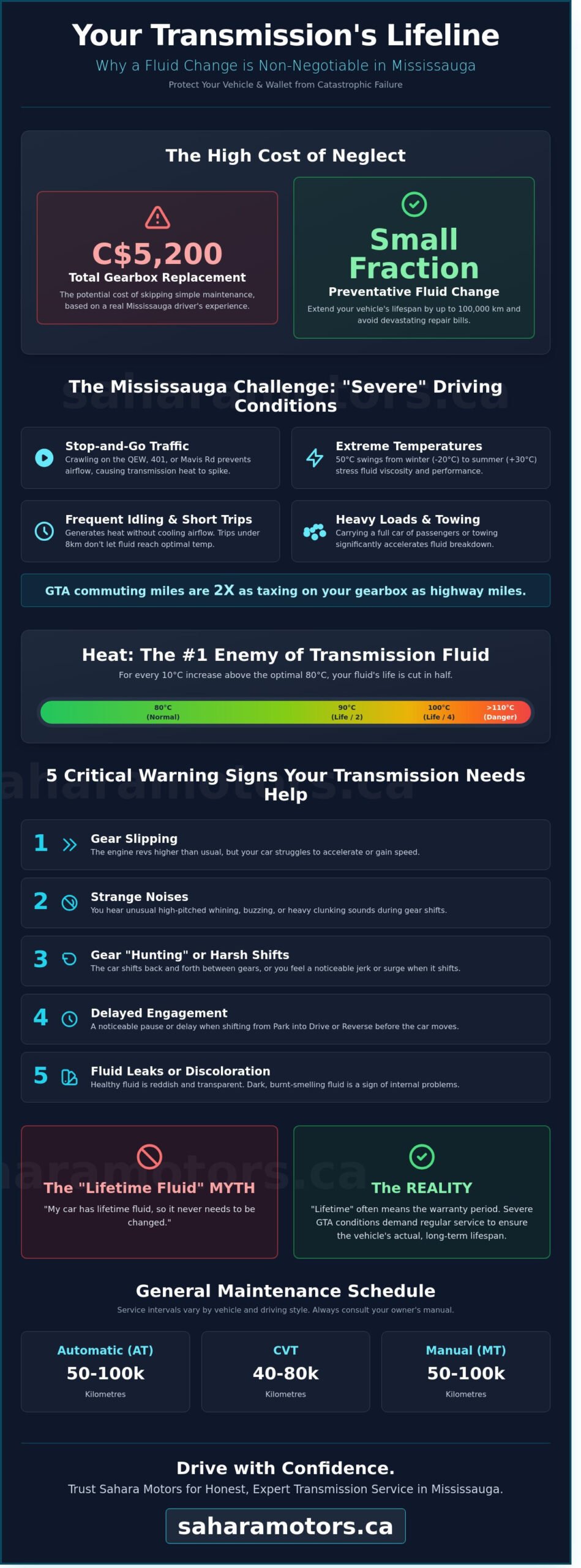 Transmission Fluid Change in Mississauga: Protecting Your Vehicle’s Lifeline