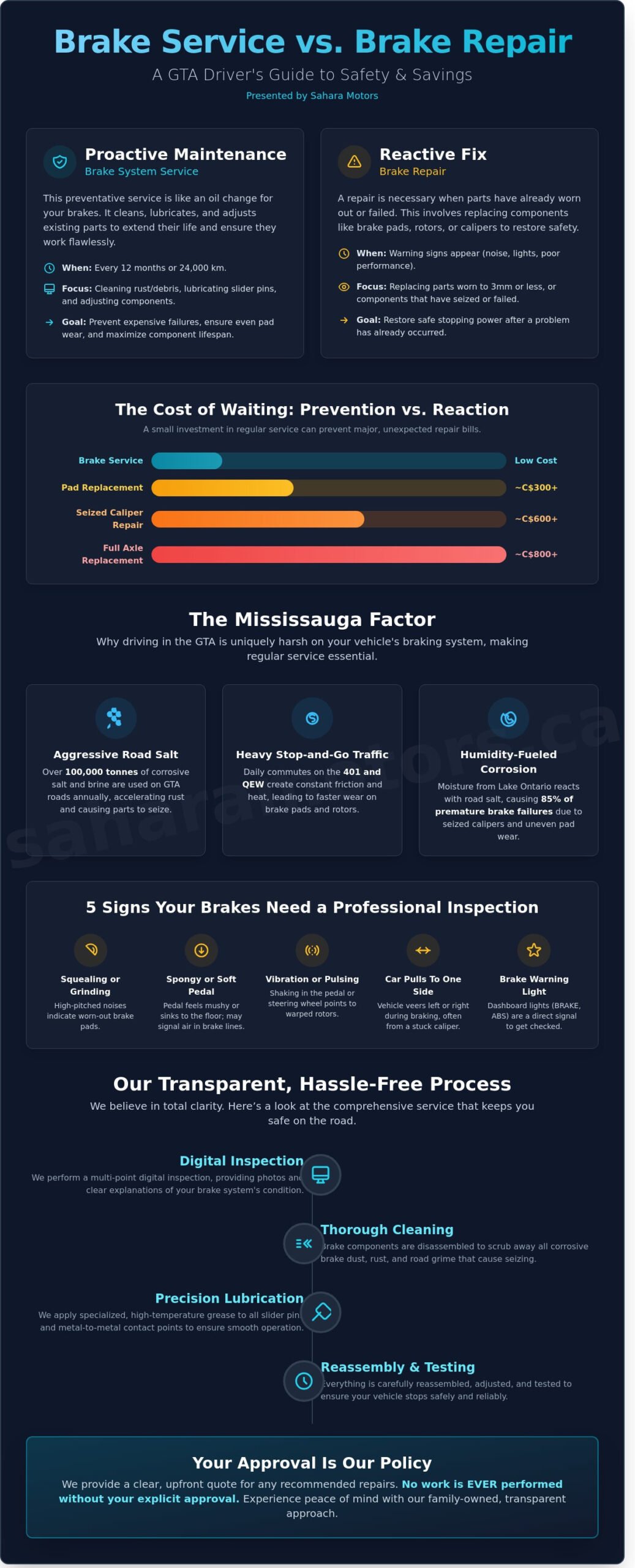 Brake System Service in Mississauga: What It Is & Why You Need It