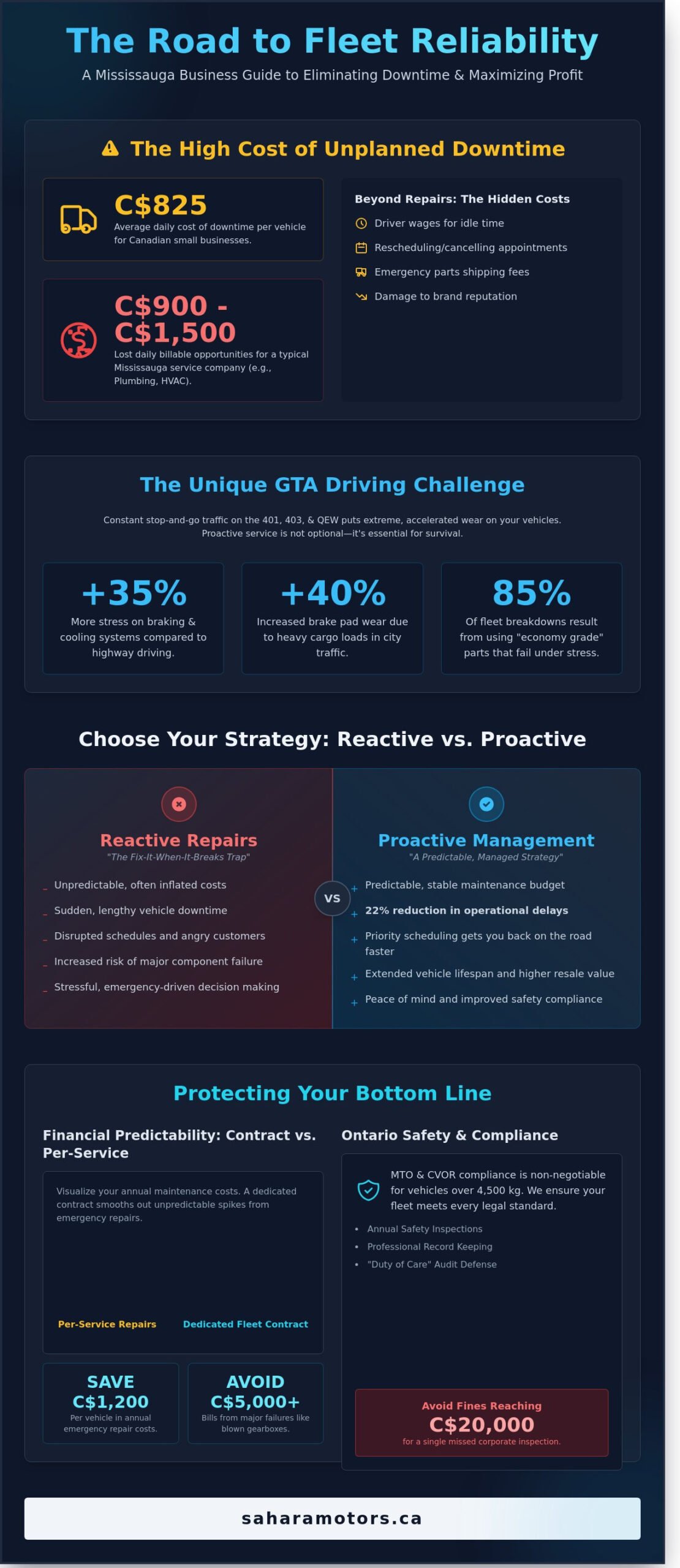 Commercial Fleet Service in Mississauga: Maximising Uptime for Your Business in 2026